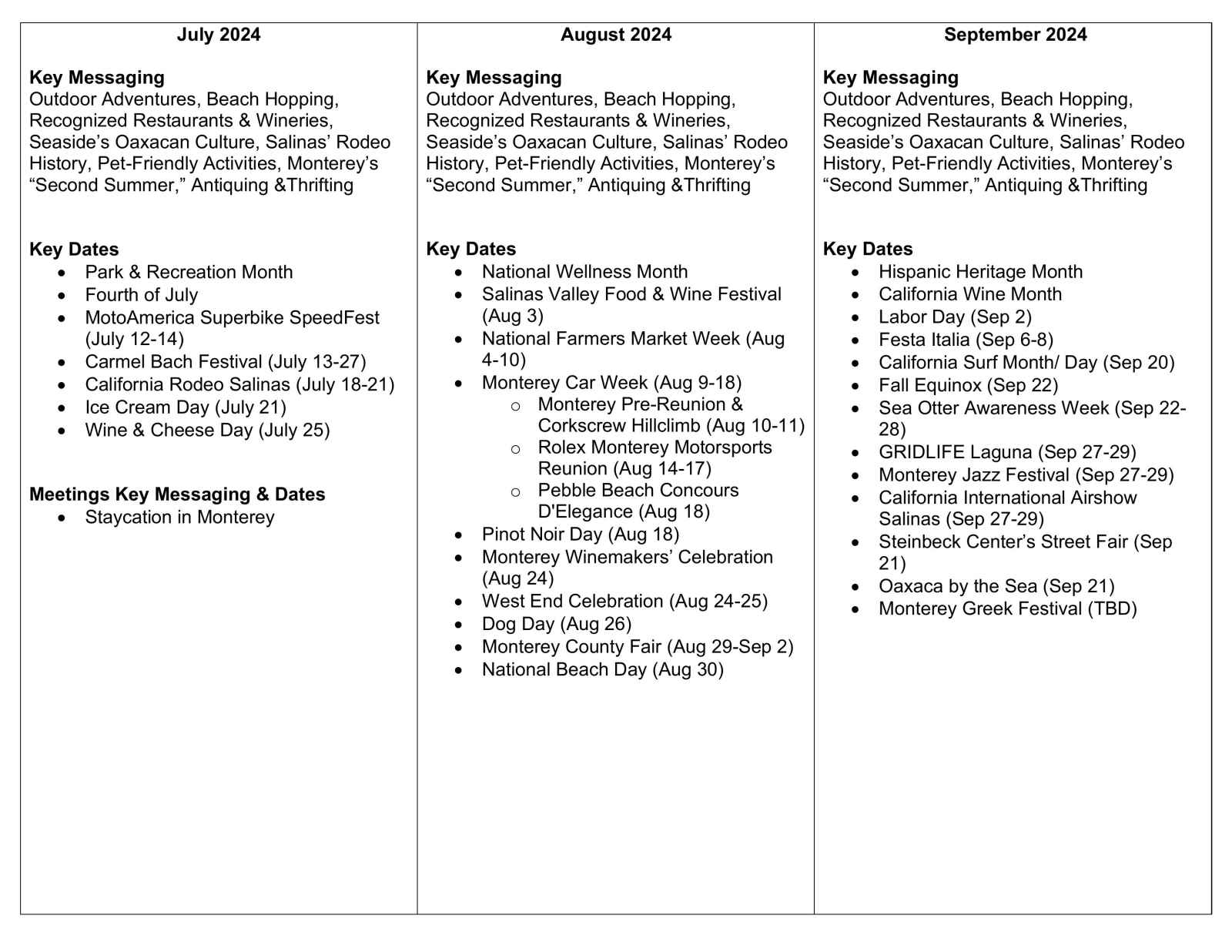 See Monterey FY 24-25 Content Calendar July-September