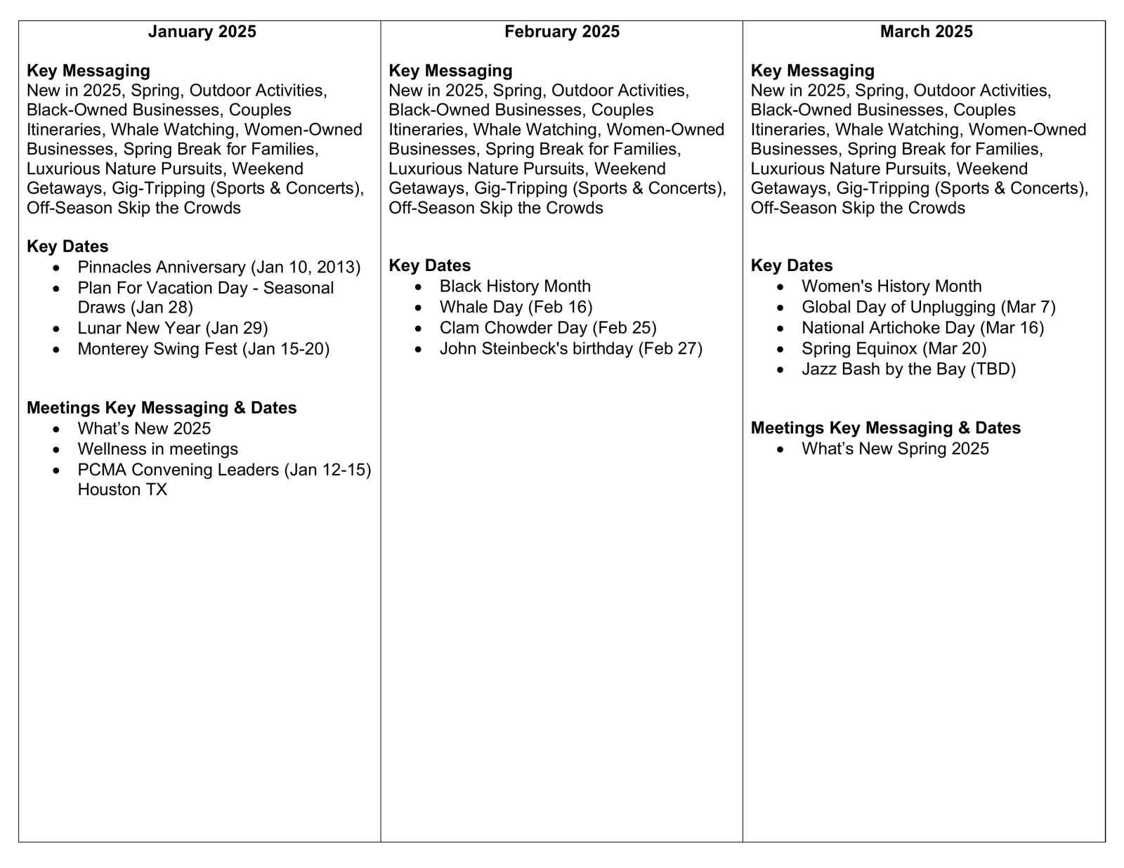 See Monterey FY 24-25 Content Calendar January-March