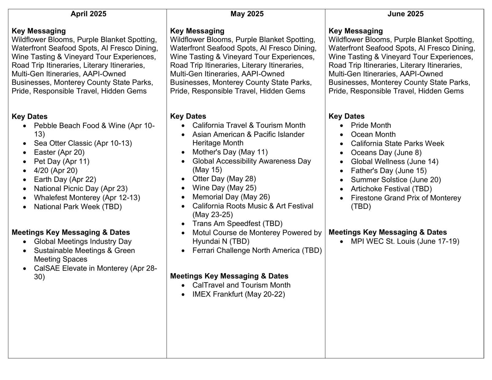 See Monterey FY 24-25 Content Calendar April-June